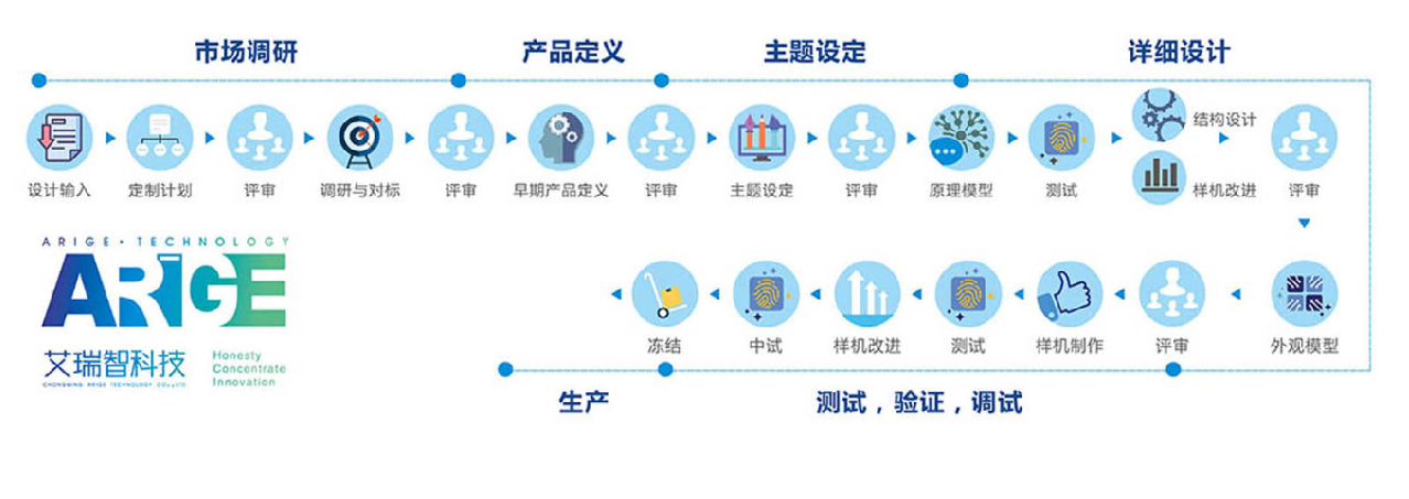 重慶艾瑞智結(jié)構(gòu)設(shè)計(jì)流程